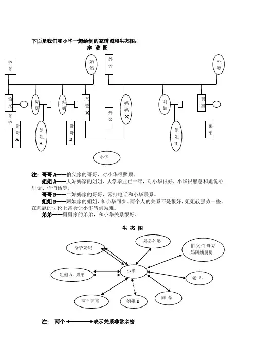 家谱图、生态图