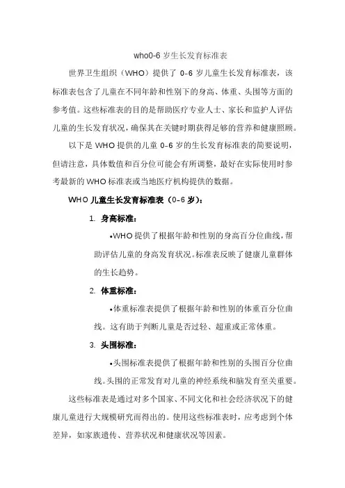 who0-6岁生长发育标准表