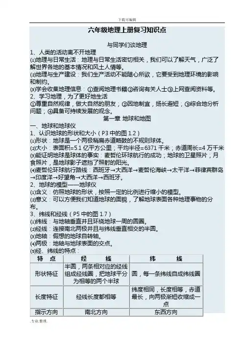 鲁教版六年级地理(上册)复习知识点汇总
