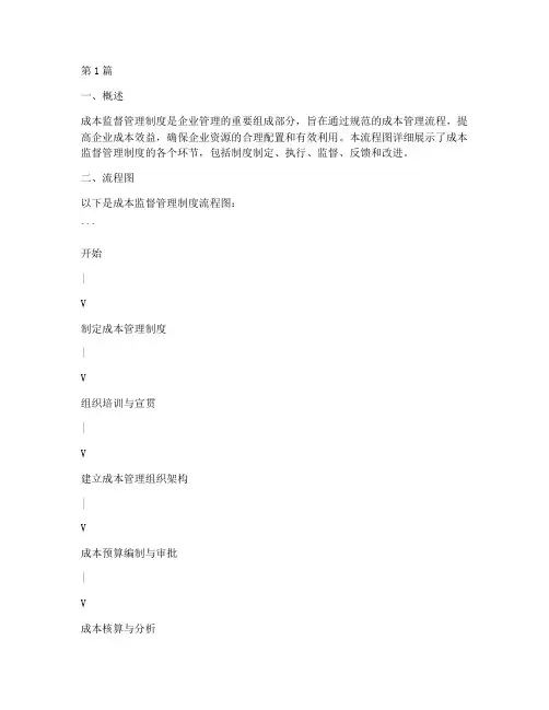 成本监督管理制度流程图(3篇)
