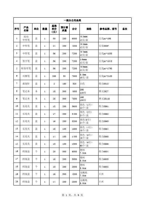 办公用品及耗材明细表-品牌