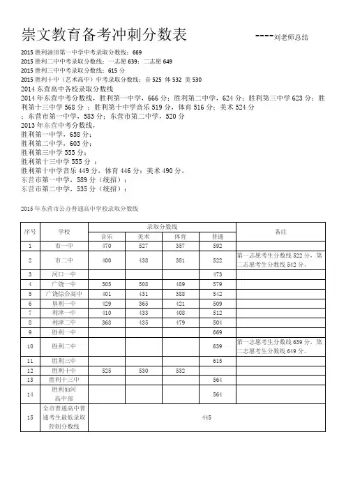 东营市中考分数表