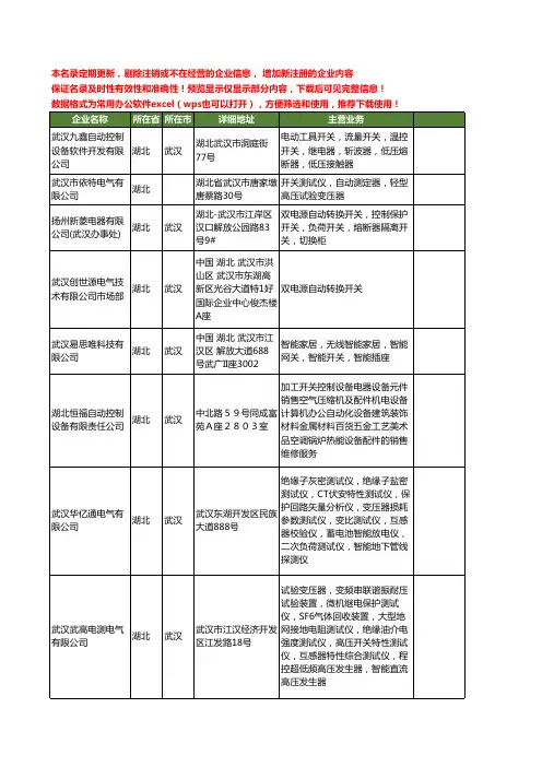 新版湖北省自动开关工商企业公司商家名录名单联系方式大全31家
