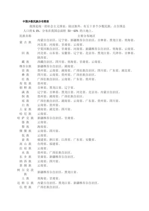 中国少数民族分布简表
