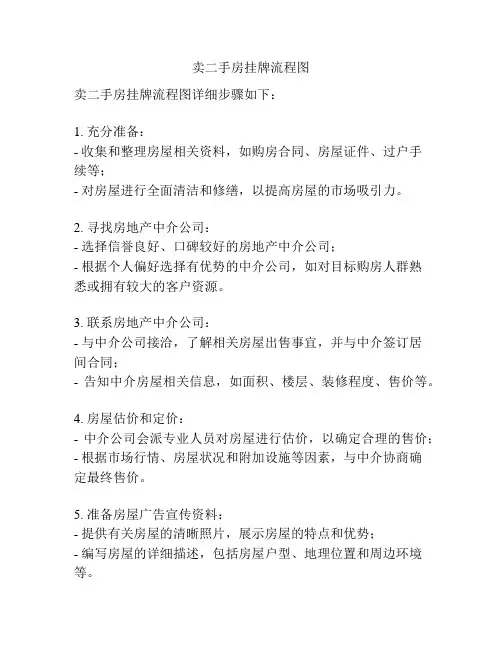 卖二手房挂牌流程图