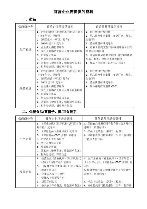 药品首营企业需提供的资料