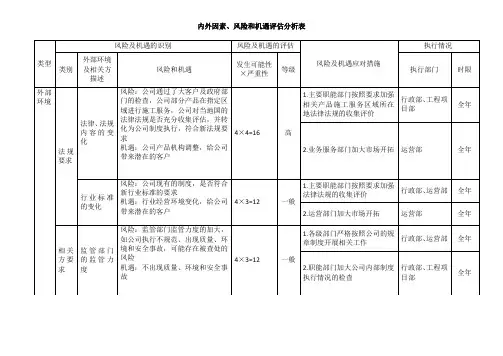 三体系认证之风险和机遇评估分析表