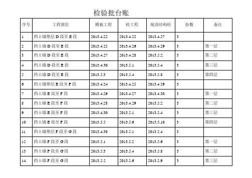 检验批台账