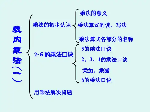 表内乘法-整理与复习ppt课件.ppt