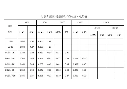 常用电力线路阻抗表