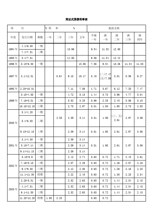 1994-2012年国债利率表