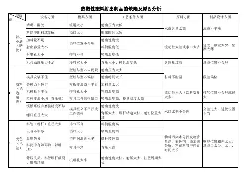 热塑性塑料射出制品的缺陷及原因分析-超全面