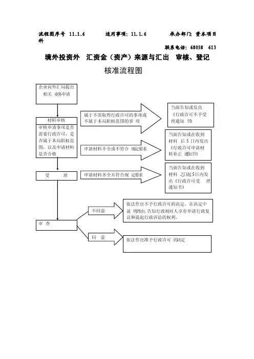 境外投资外汇资金（资产）来源与汇出审核、登记