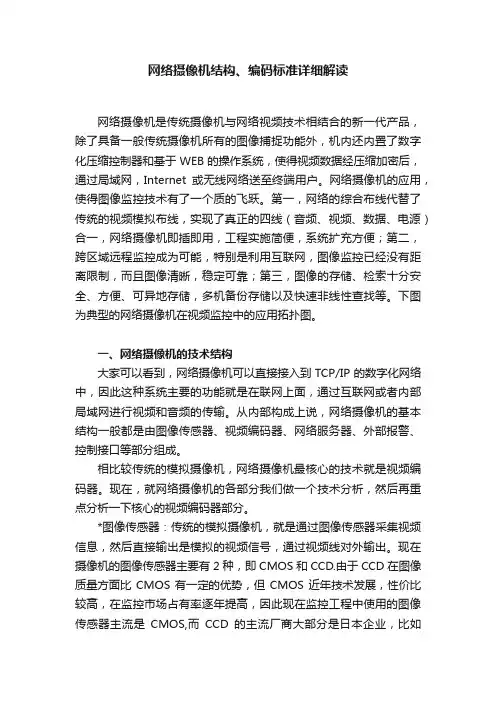 网络摄像机结构、编码标准详细解读