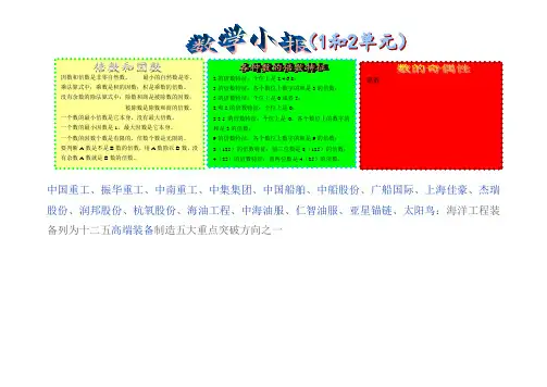 数学小报