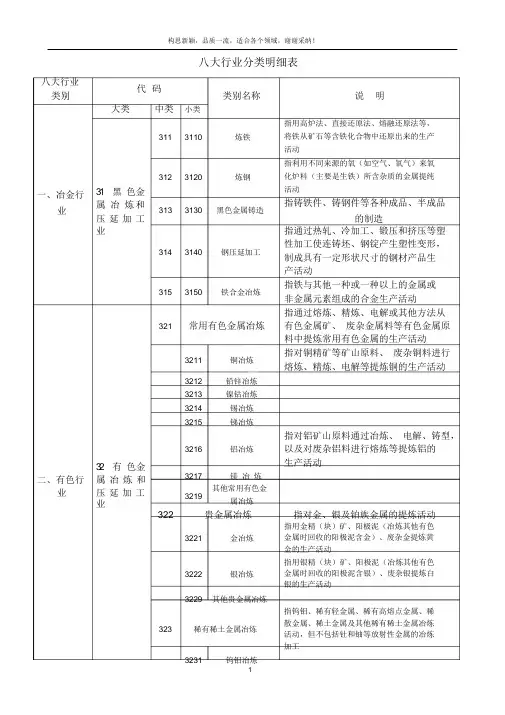 八大行业分类明细表