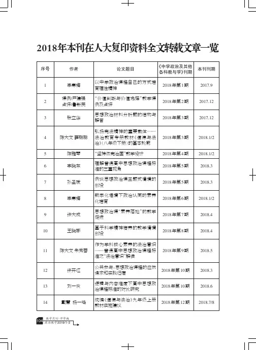2018年本刊在人大复印资料全文转载文章一览