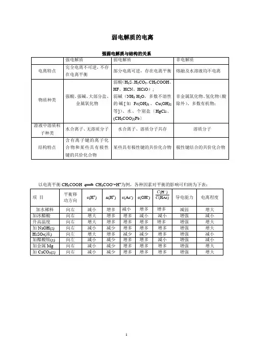 弱电解质的电离知识点