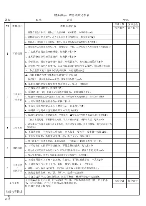 会计职务绩效考核表