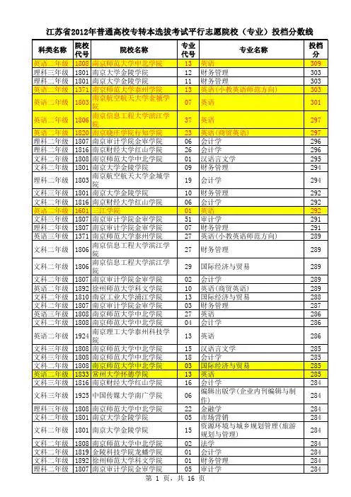 2012江苏专转本各院校录取分数线