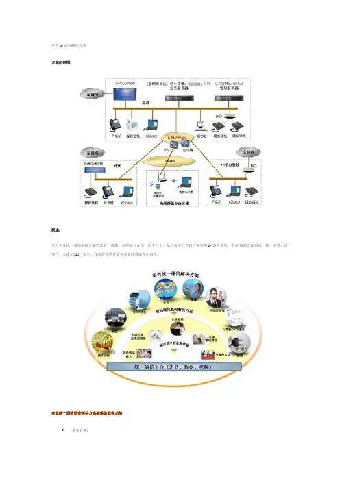 华为IP语音解决方案softco