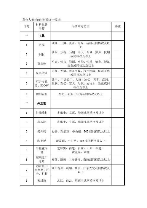发包人推荐的材料设备一览表