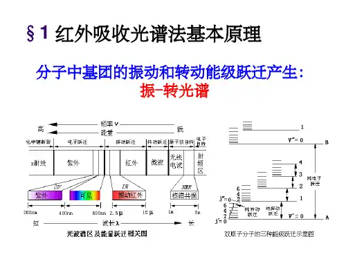 红外分光光度法副本