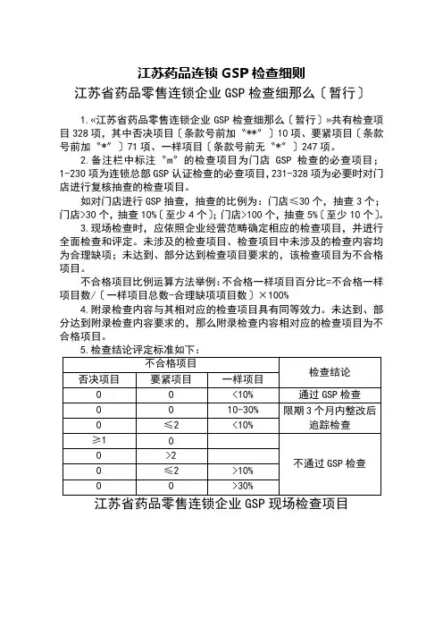 江苏药品连锁GSP检查细则