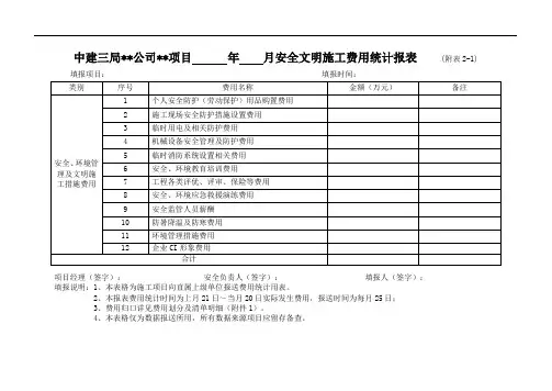 04安全文明施工费用统计报表