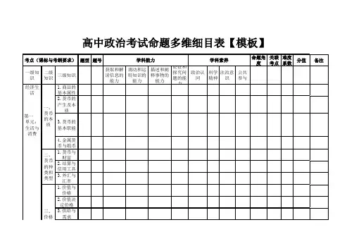 高中政治考试命题多维细目表