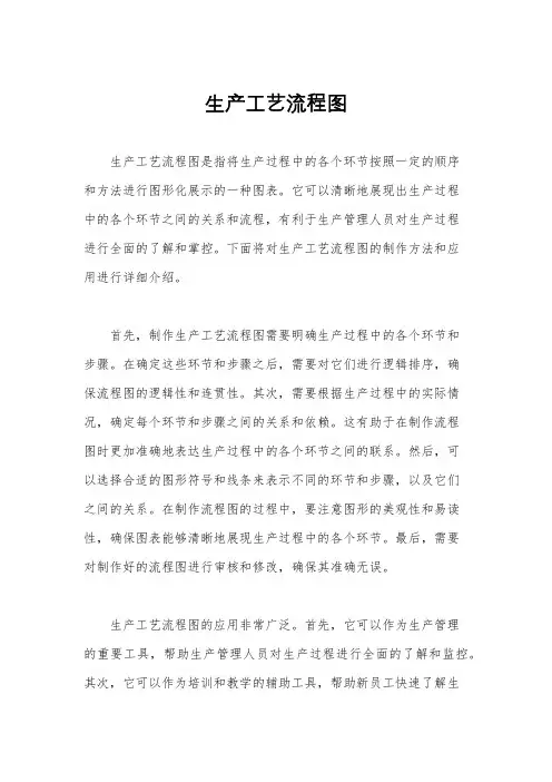 生产工艺流程图