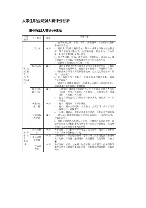 大学生职业规划大赛评分标准