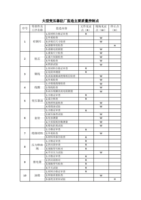 大型变压器驻厂监造主要质量控制点