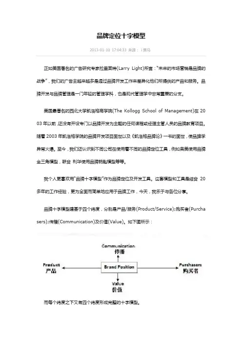 十字品牌定位法