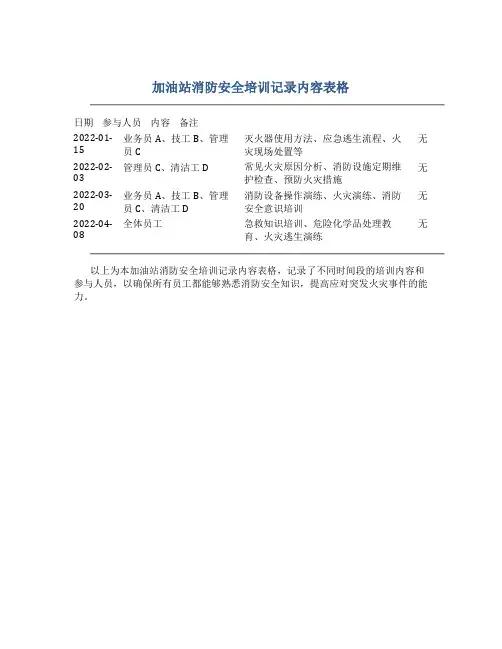 加油站消防安全培训记录内容表格