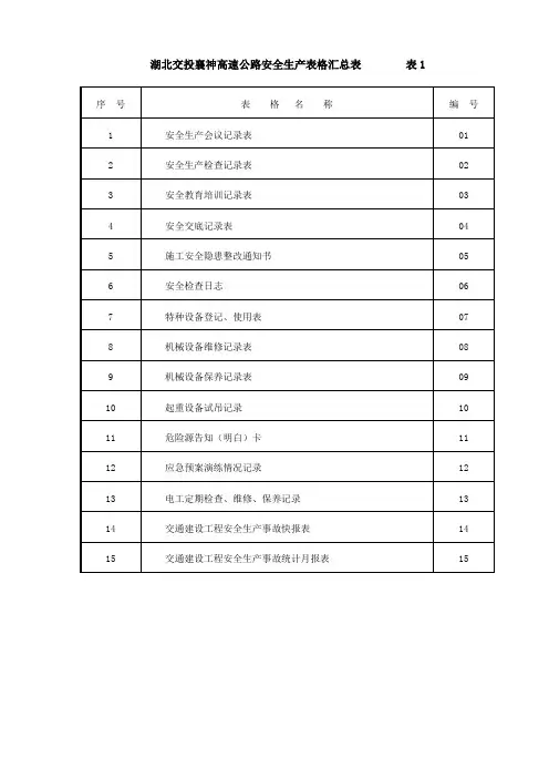 高速公路安全生产表格汇总表