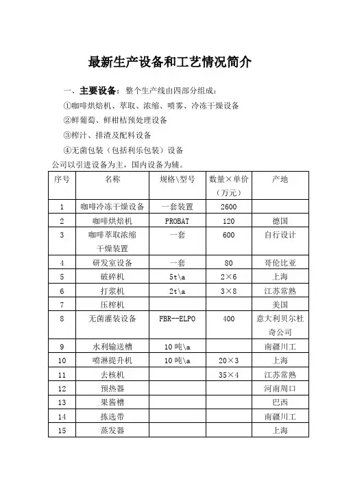 最新生产设备和工艺情况简介
