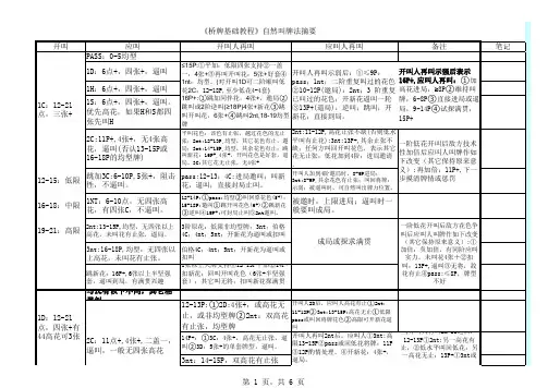 自然叫牌法(1cnf最新版)