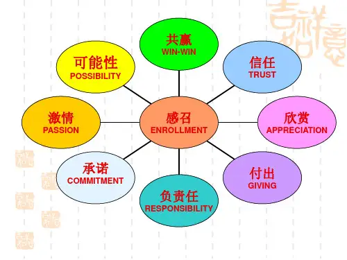 九点领导力图解