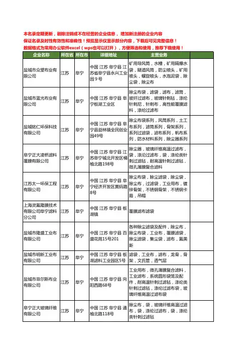 新版江苏省阜宁滤布滤袋工商企业公司商家名录名单大全10家