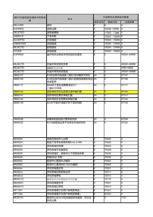 行业短信网关错误码对照表