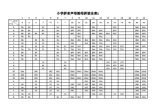 小学拼音声母韵母拼读全表
