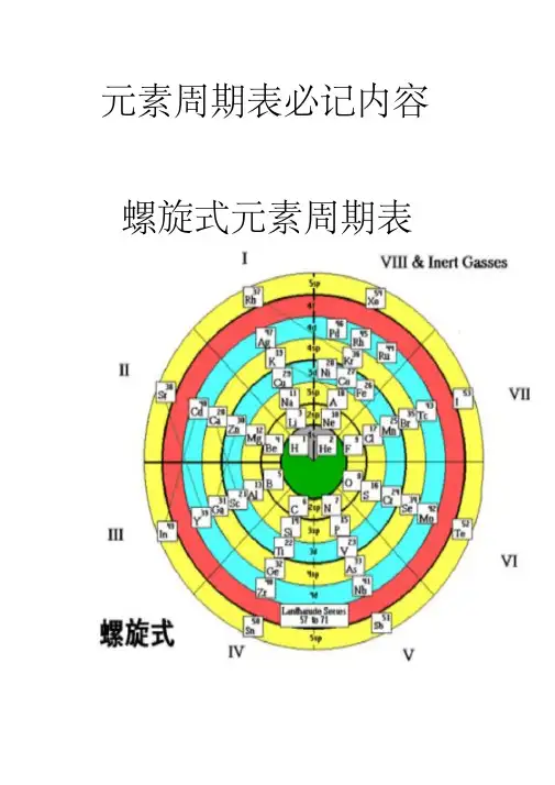 高中化学元素周期表必记内容