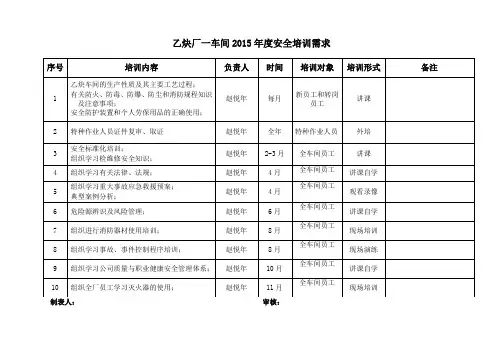 安全培训教育需求记录