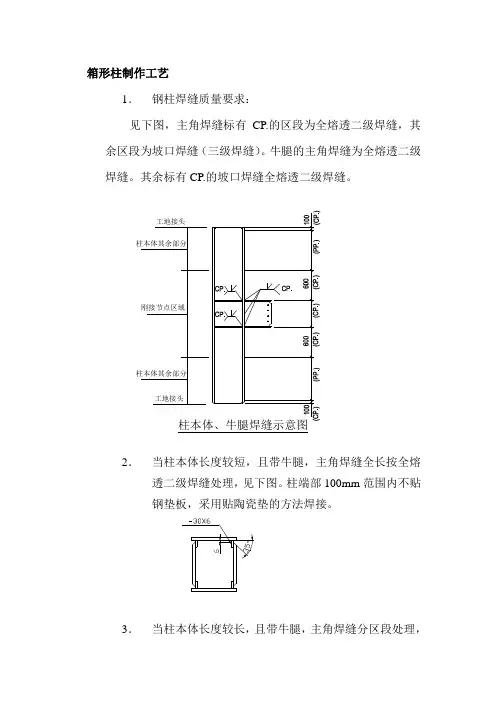 箱形柱制作工艺