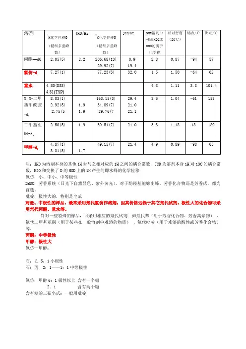 完整word版,NMR常见溶剂峰和水峰