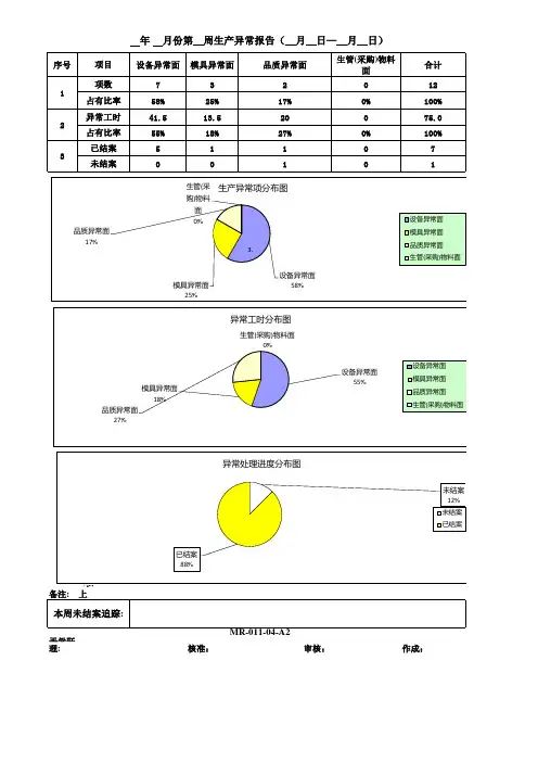 周生产异常明细表