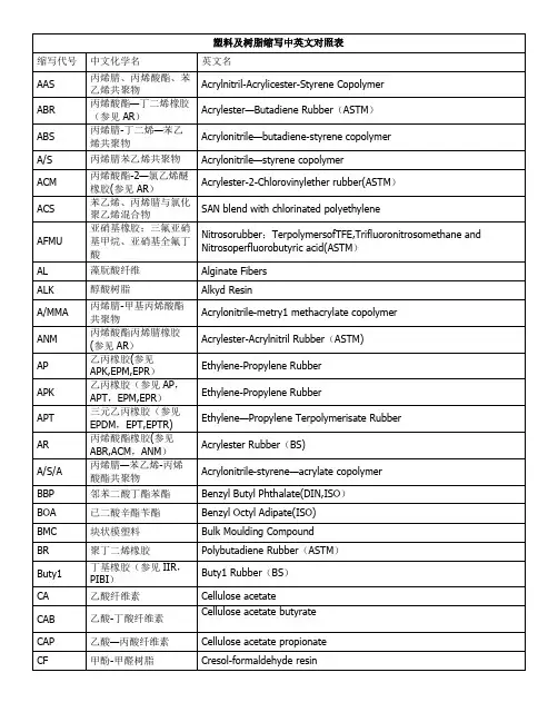 塑料及树脂缩写中英文对照表