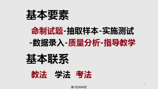 新课程背景下的试题命制课件