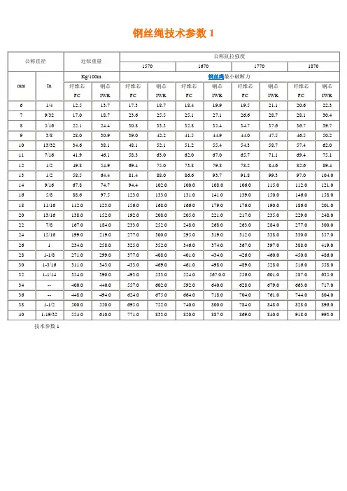 钢丝绳技术参数
